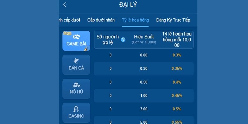 Đại lý 58WIN anh em có cơ hội nhận hoa hồng lên đến 60%